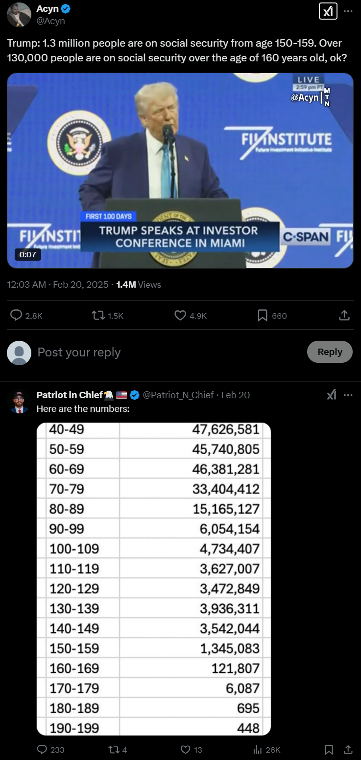 Trump thinks that almost 9 million people over the age of 130 are on social security